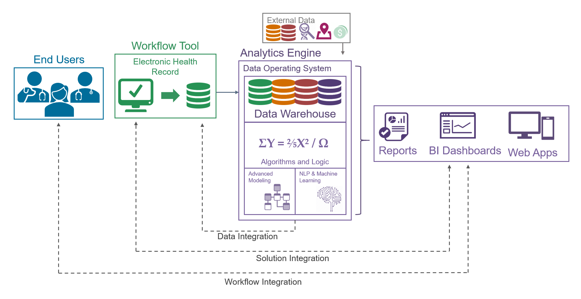 Introducing Closed-Loop Analytics Services