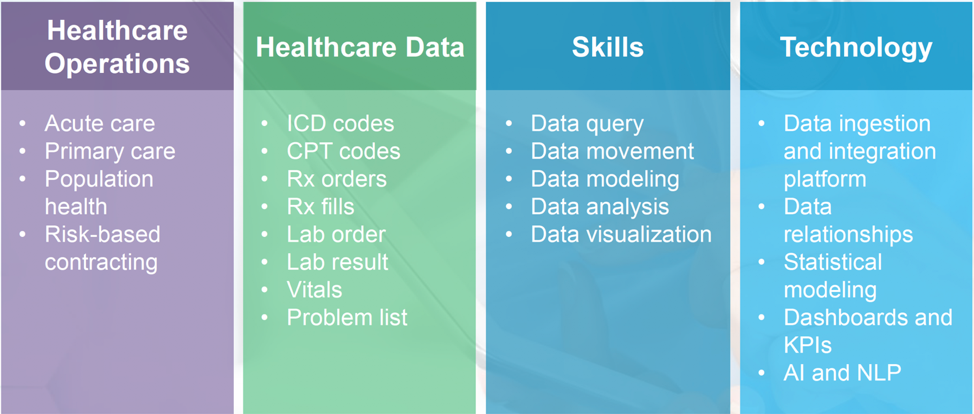 The Number 1 Skill For A Healthcare Data Analyst