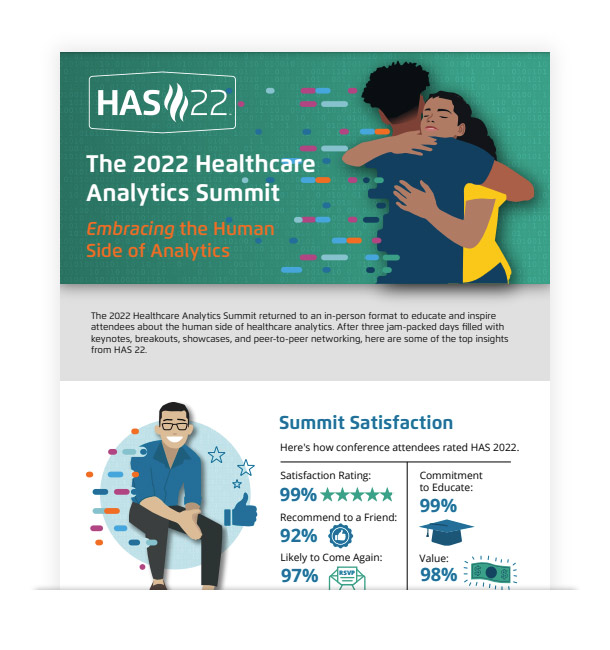 Healthcare Analytics Summit 2022 Top Highlights